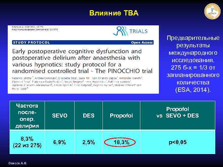 Влияние ТВА Предварительные результаты международного исследования. 275 б-х = 1/3 от запланированного количества (ESA,