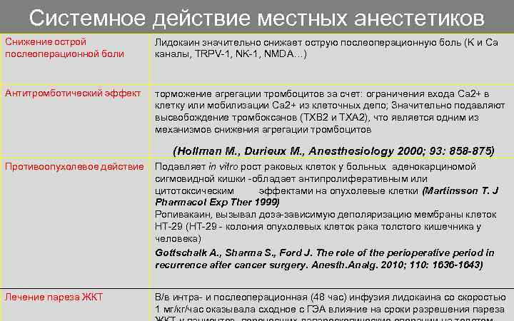 Системное действие местных анестетиков Снижение острой послеоперационной боли Лидокаин значительно снижает острую послеоперационную боль