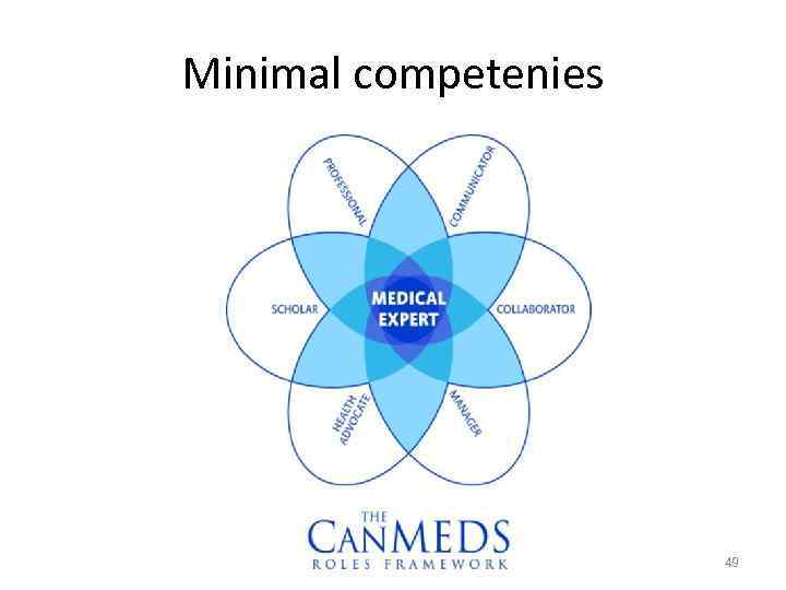 Minimal competenies 49 