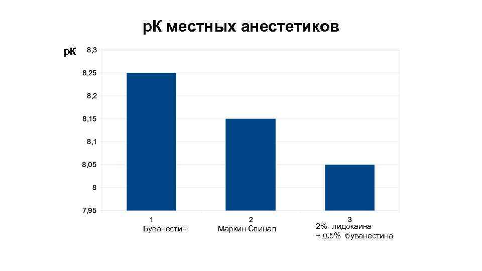 р. К местных анестетиков р. К Буванестин Маркин Спинал 2% лидокаина + 0. 5%