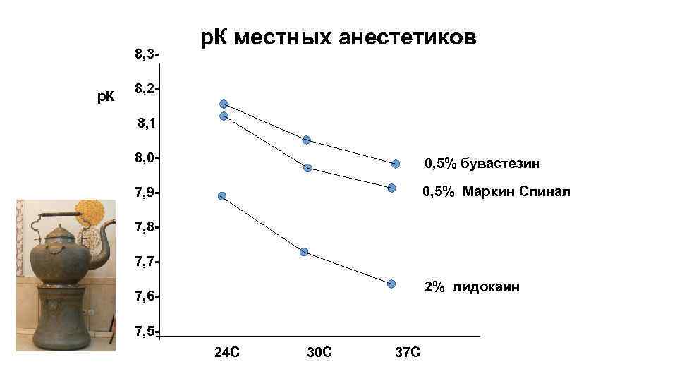 8, 3 р. К местных анестетиков 8, 28, 1 8, 0 - 0, 5%