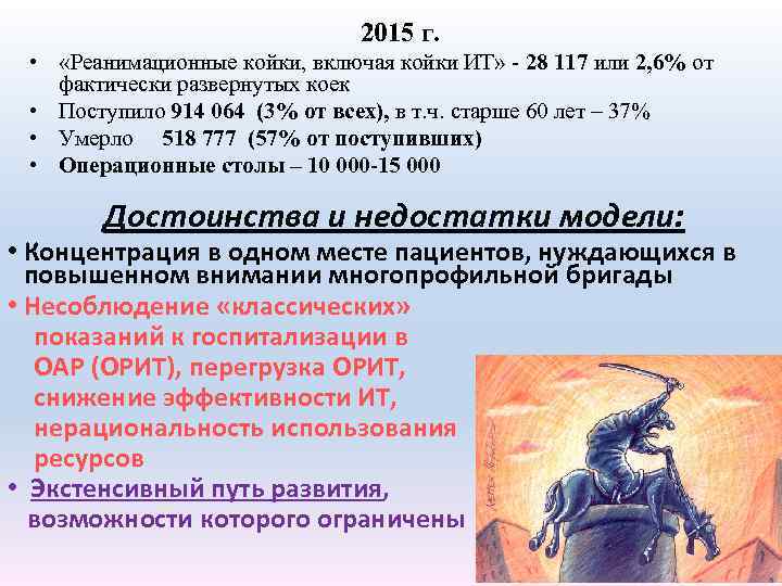 2015 г. • «Реанимационные койки, включая койки ИТ» - 28 117 или 2, 6%