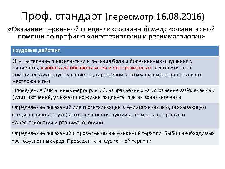 Проф. стандарт (пересмотр 16. 08. 2016) «Оказание первичной специализированной медико-санитарной помощи по профилю «анестезиология