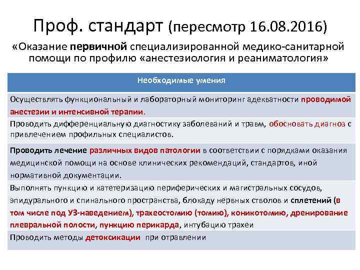 Проф. стандарт (пересмотр 16. 08. 2016) «Оказание первичной специализированной медико-санитарной помощи по профилю «анестезиология