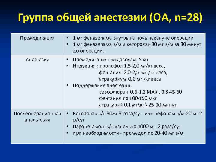 Группа общей анестезии (ОА, n=28) Премедикация Анестезия • 1 мг феназепама внутрь на ночь