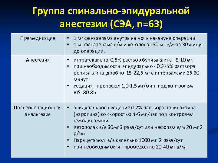 Группа спинально-эпидуральной анестезии (СЭА, n=63) Премедикация Анестезия • 1 мг феназепама внутрь на ночь