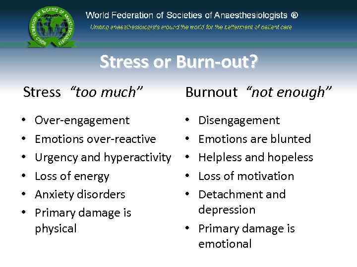 Stress or Burn-out? Stress “too much” • • • Over-engagement Emotions over-reactive Urgency and