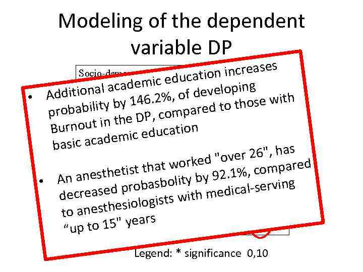 Modeling of the dependent variable DP increases Statistical u ademic ed Significance tional ac