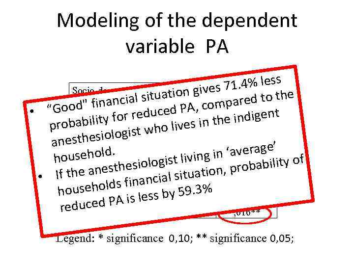 Modeling of the dependent variable PA 1. 4% less Socio-demographic characteristics es 7 uation