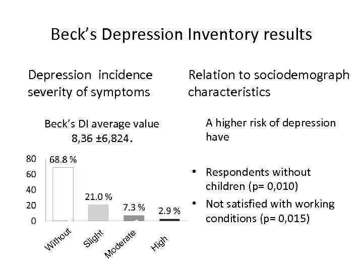 Beck’s Depression Inventory results Depression incidence severity of symptoms Relation to sociodemograph characteristics A