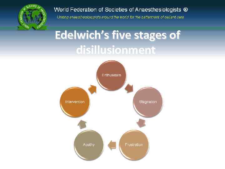 Edelwich’s five stages of disillusionment 