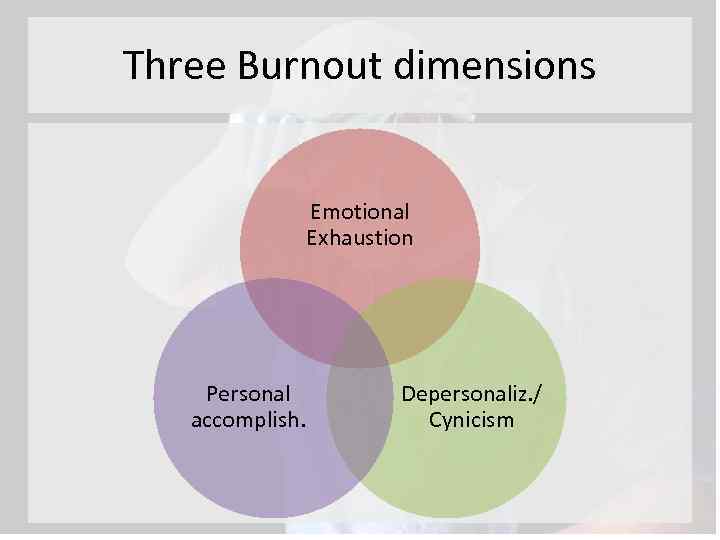 burnout depersonalization