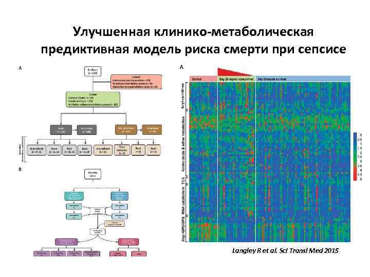 Предиктивная аналитика презентация