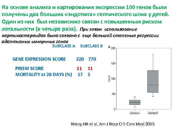 На основе анализа и картирования экспрессии 100 генов были получены два больших «эндотипа» септического