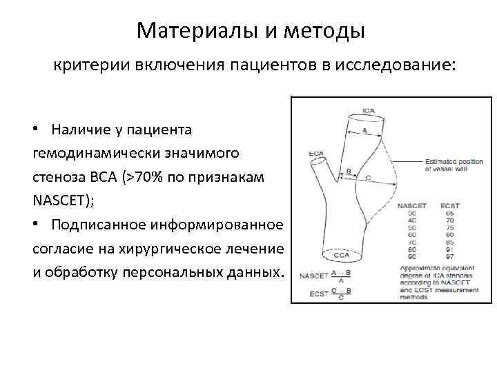 Материалы и методы критерии включения пациентов в исследование: • Наличие у пациента гемодинамически значимого