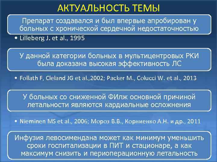 АКТУАЛЬНОСТЬ ТЕМЫ Препарат создавался и был впервые апробирован у больных с хронической сердечной недостаточностью