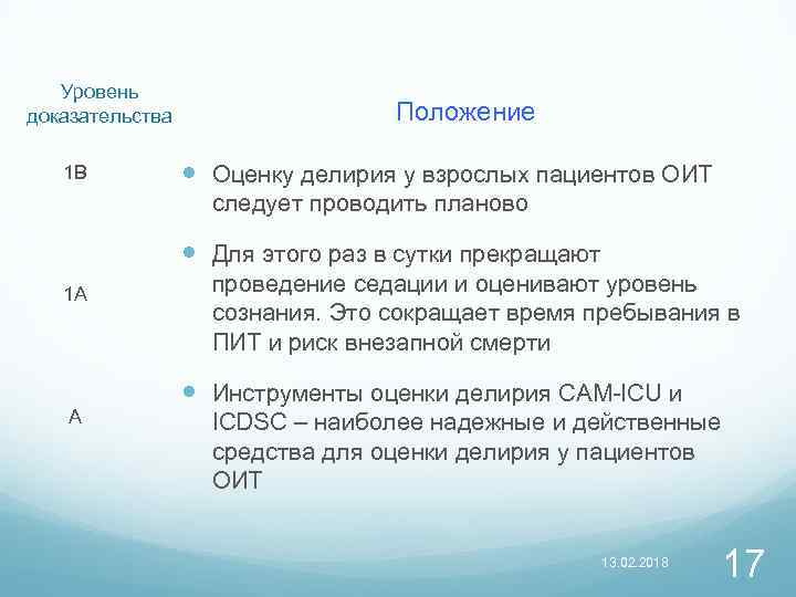 Уровень доказательства 1 В Положение Оценку делирия у взрослых пациентов ОИТ следует проводить планово