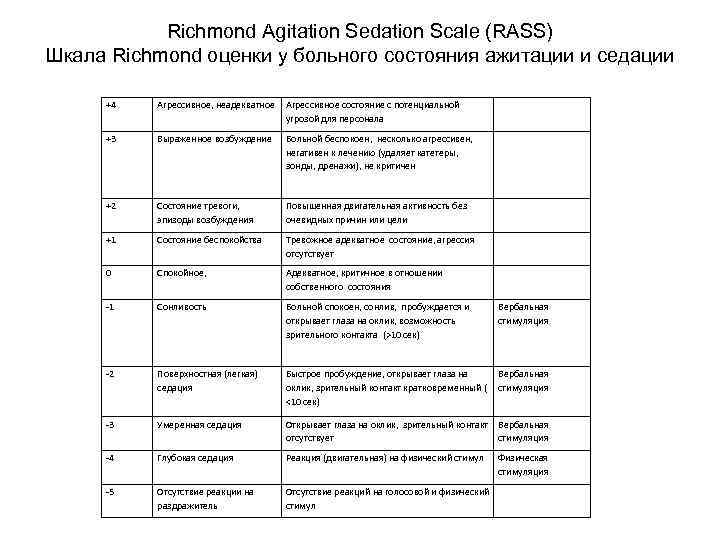 Шкала седации возбуждения