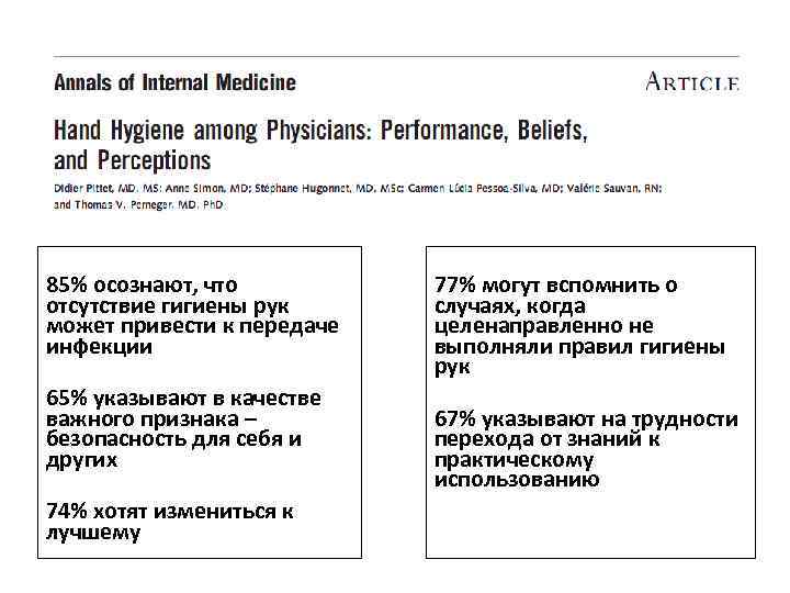85% осознают, что отсутствие гигиены рук может привести к передаче инфекции 65% указывают в