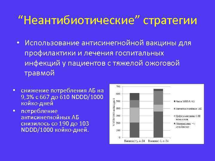 “Неантибиотические” стратегии • Использование антисинегнойной вакцины для профилактики и лечения госпитальных инфекций у пациентов