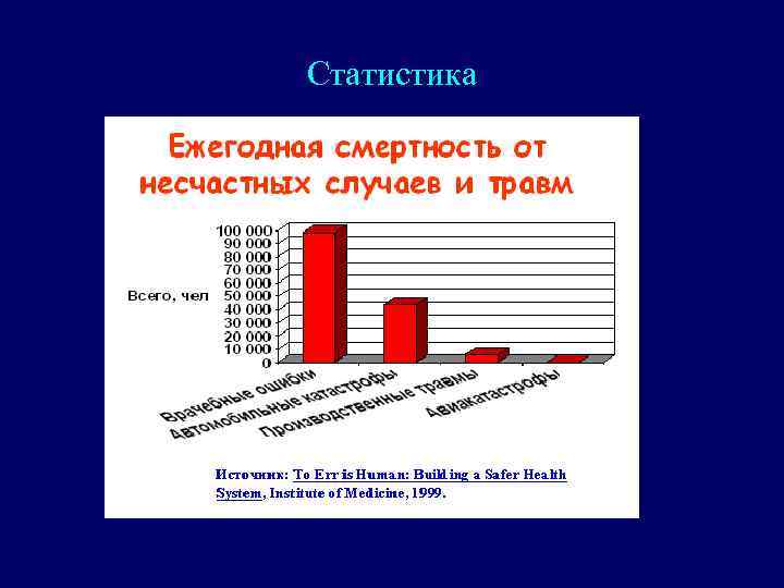 Статистика 