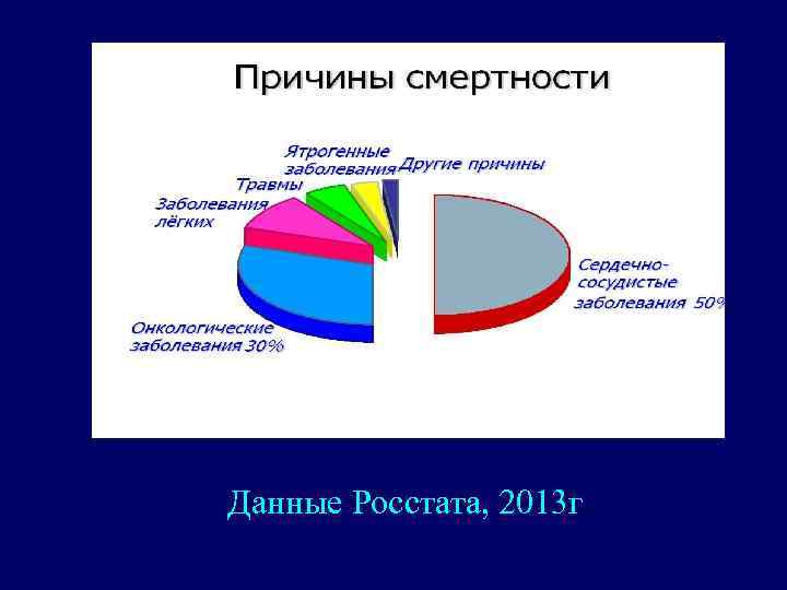 Данные Росстата, 2013 г. 