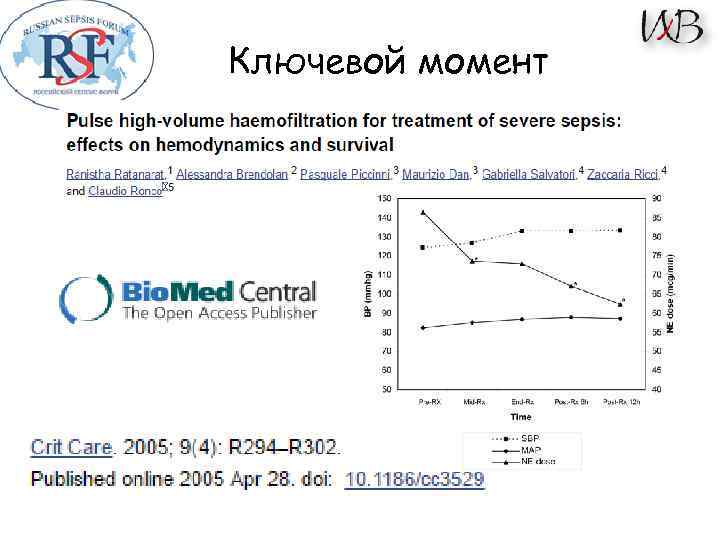 Ключевой момент 