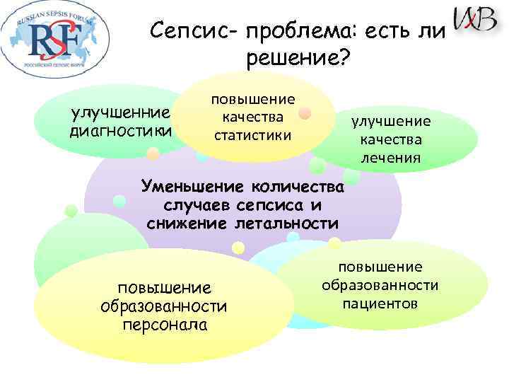 Сепсис- проблема: есть ли решение? улучшенние диагностики повышение качества статистики улучшение качества лечения Уменьшение