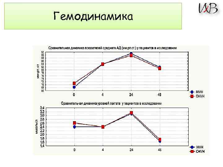 Гемодинамика 