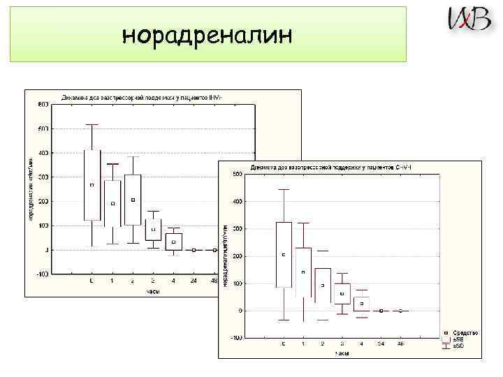 норадреналин 