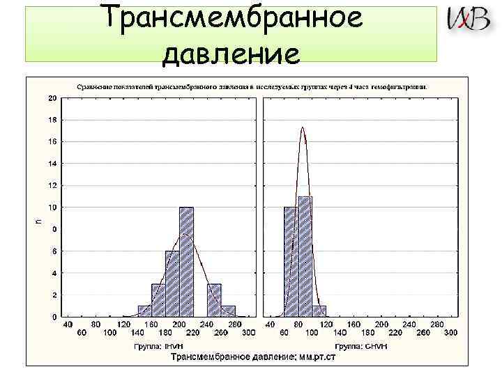 Трансмембранное давление 