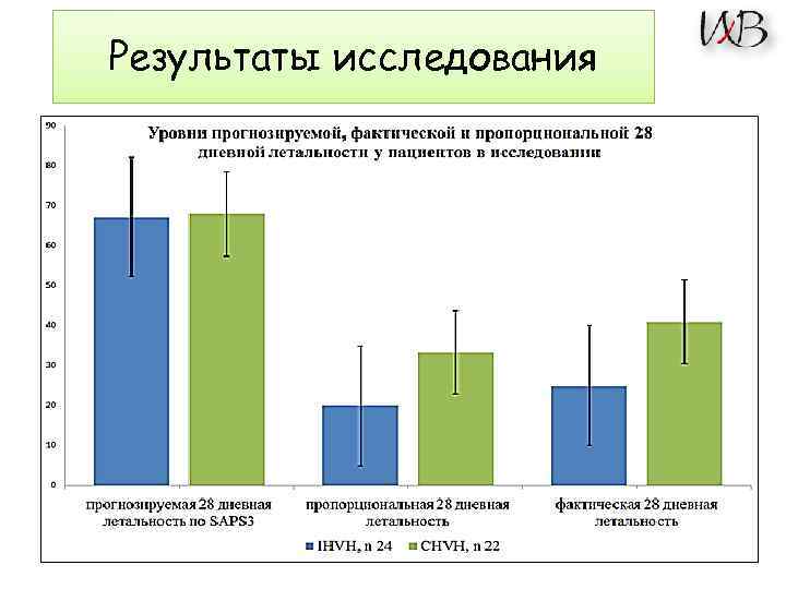 Результаты исследования 