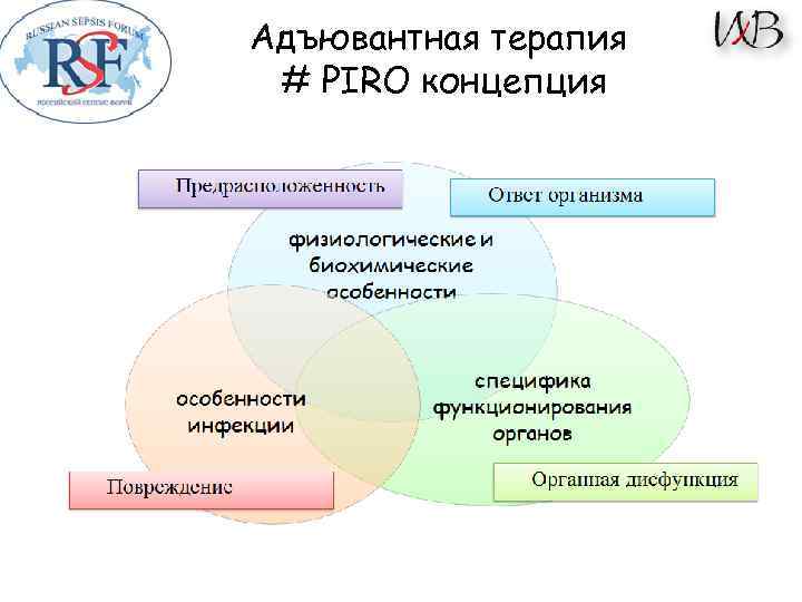 Адъювантная терапия # PIRO концепция 