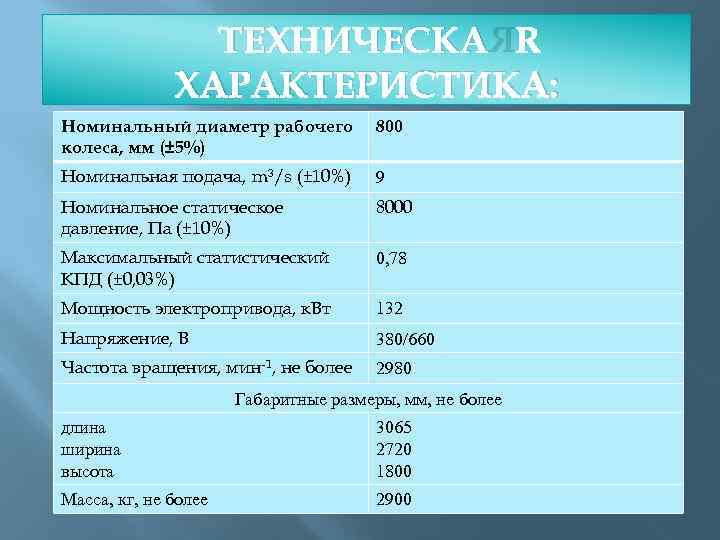 ТЕХНИЧЕСКАЯ ХАРАКТЕРИСТИКА: Номинальный диаметр рабочего колеса, мм (± 5%) 800 Номинальная подача, m 3/s