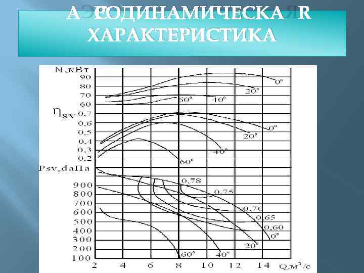 АЭРОДИНАМИЧЕСКАЯ ХАРАКТЕРИСТИКА 