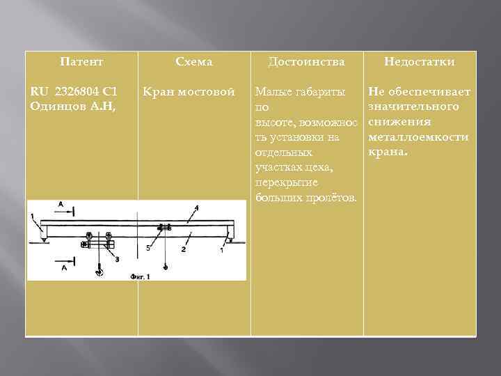 Патент RU 2326804 C 1 Одинцов А. Н, Схема Кран мостовой Достоинства Недостатки Малые