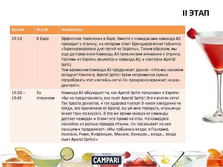 II ЭТАП Время Место Активность 19: 10 В баре Эффектное появление в баре. Вместе