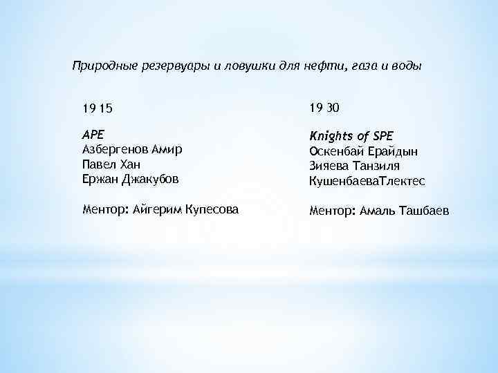 Природные резервуары и ловушки для нефти, газа и воды 19 15 19 30 APE