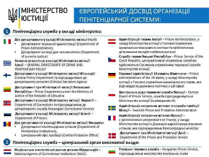ЄВРОПЕЙСЬКИЙ ДОСВІД ОРГАНІЗАЦІЇ ПЕНІТЕНЦІАРНОЇ СИСТЕМИ: 1 Пенітенціарна служба у складі міністерства: Два департаменти у