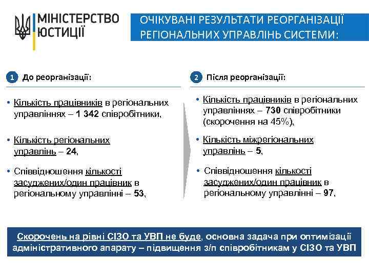 ОЧІКУВАНІ РЕЗУЛЬТАТИ РЕОРГАНІЗАЦІЇ РЕГІОНАЛЬНИХ УПРАВЛІНЬ СИСТЕМИ: 1 До реорганізації: 2 Після реорганізації: • Кількість