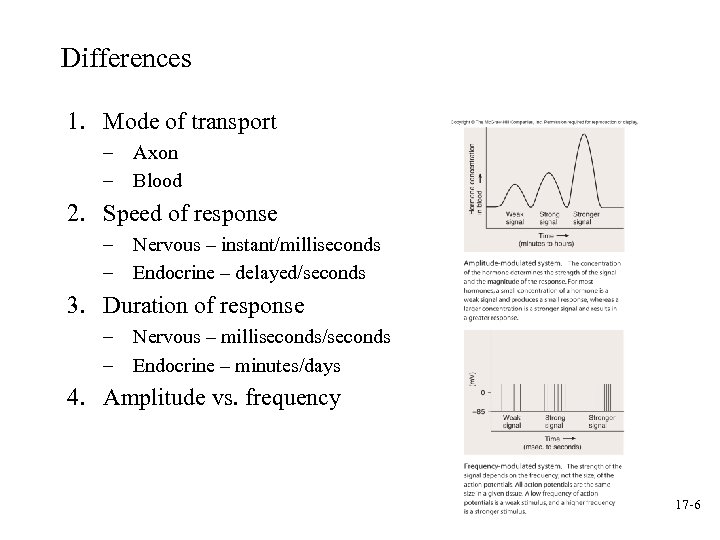 Differences 1. Mode of transport – Axon – Blood 2. Speed of response –