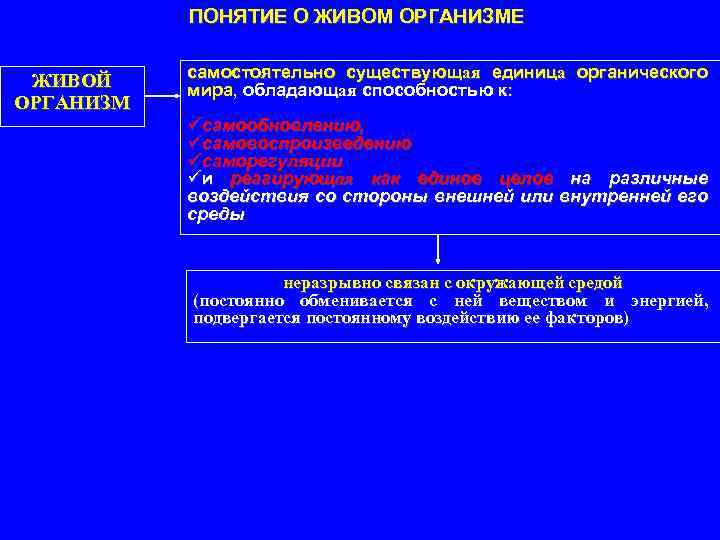 ПОНЯТИЕ О ЖИВОМ ОРГАНИЗМЕ ЖИВОЙ ОРГАНИЗМ самостоятельно существующая единица органического мира, обладающая способностью к: