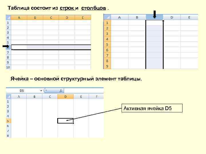 Таблица состоит из строк и столбцов. Ячейка – основной структурный элемент таблицы. Активная ячейка