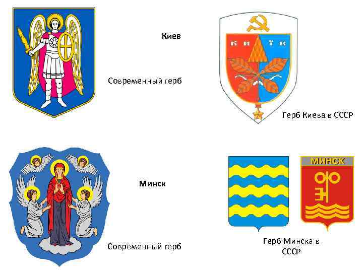 Киев Современный герб Герб Киева в СССР Минск Современный герб Герб Минска в СССР