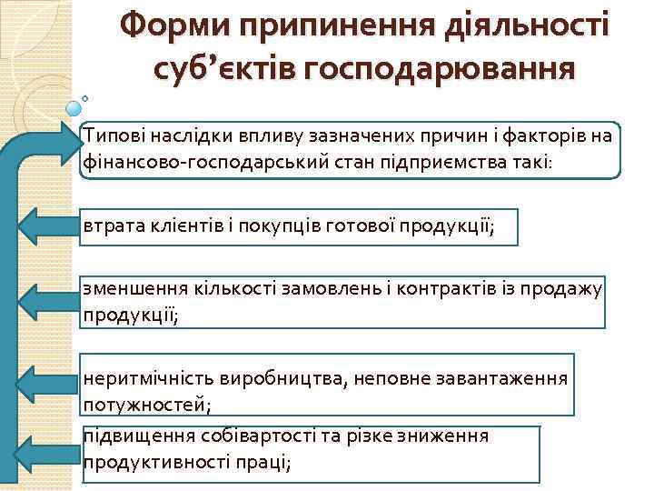 Форми припинення діяльності суб’єктів господарювання Типові наслідки впливу зазначених причин і факторів на фінансово-господарський
