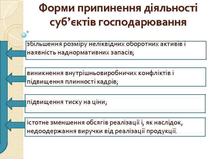 Форми припинення діяльності суб’єктів господарювання збільшення розміру неліквідних оборотних активів і наявність наднормативних запасів;
