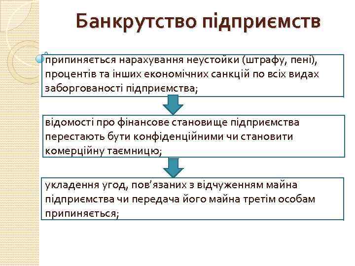 Банкрутство підприємств припиняється нарахування неустойки (штрафу, пені), процентів та інших економічних санкцій по всіх