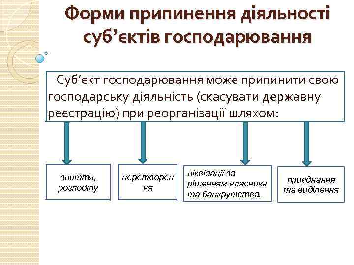 Форми припинення діяльності суб’єктів господарювання Суб’єкт господарювання може припинити свою господарську діяльність (скасувати державну