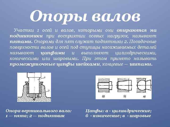 Опоры валов Участки 1 осей и валов, которыми они опираются на подшипники при восприятии