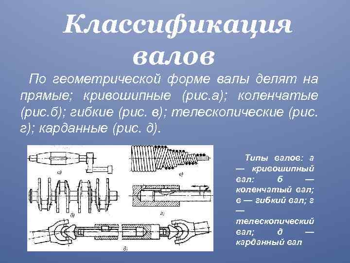 Сколько лет вал. Валы. Классификация, конструкция валов.. Классификация коленчатых валов. Классификация валов и осей по назначению. Валы и оси их Назначение.